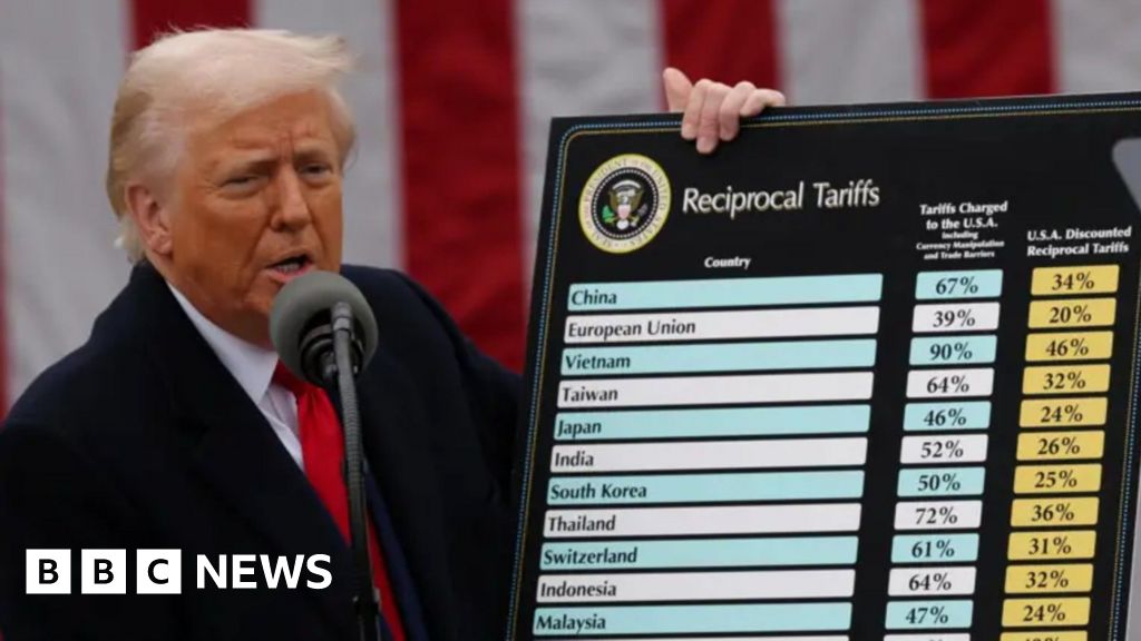 Officials vow to stay course as countries scramble – 2025-04-06 19:48:00 , BBC News